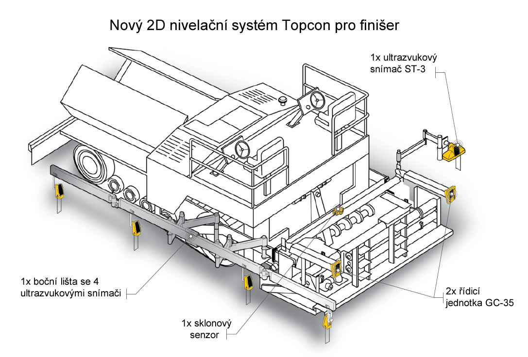 2D systém Topcon P-32 pro asfaltové finišery